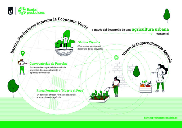 El Ayuntamiento publica la convocatoria para la solicitud de parcelas y servicios del Vivero para el Emprendimiento Agrícola, también en Vallecas